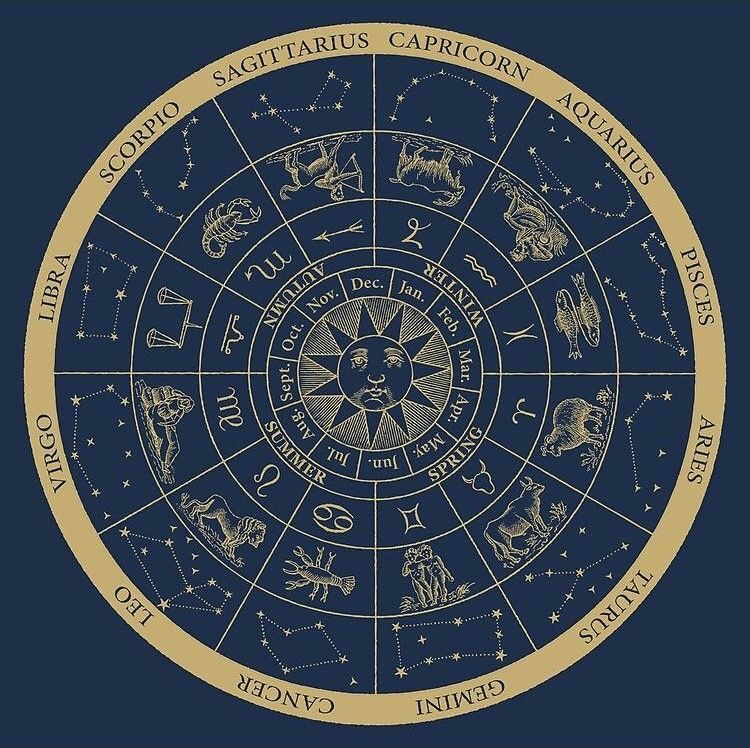 Zodiac Wheel